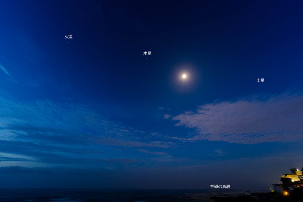 月と惑星