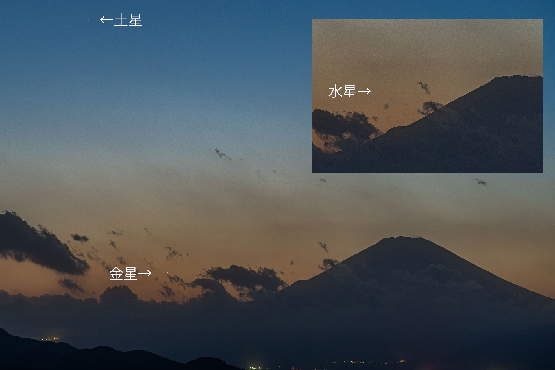 惑星直列？